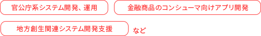 受託開発事業