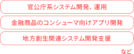 受託開発事業